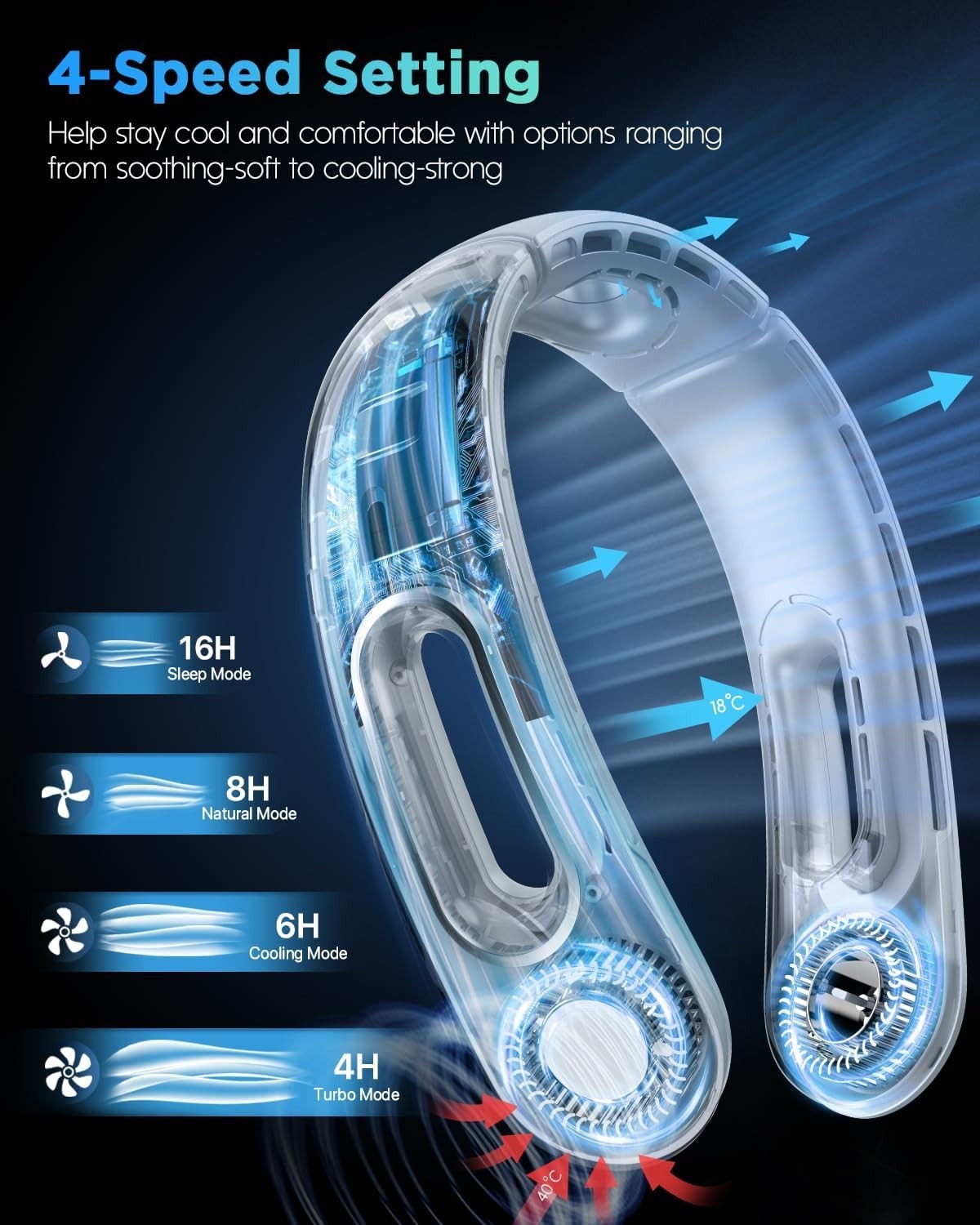 Ventilatore da Collo Portatile Ricaricabile Senza Lama con 4 Velocità