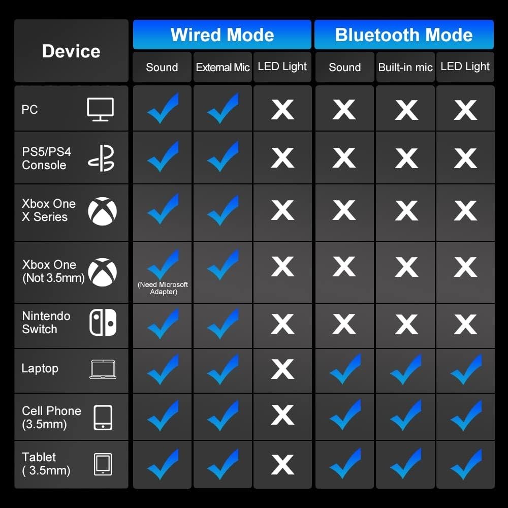 Cuffie da gioco PHOINIKAS PS5 per PS4, PC, Switch, cuffie Q10 Xbox One con audio