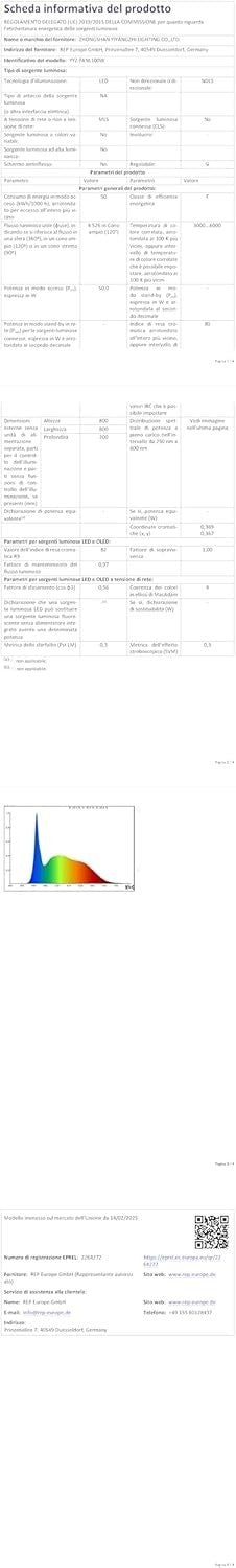 Ventilatore da Soffitto 71cm Silenzioso con Luce e Attacco E27, 50W Dim Orthland