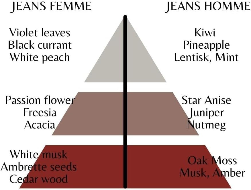 ROCCOBAROCCO Jeans Ultimate Woman Eau de Parfum EDP 75 ml Nuovo Sigillato