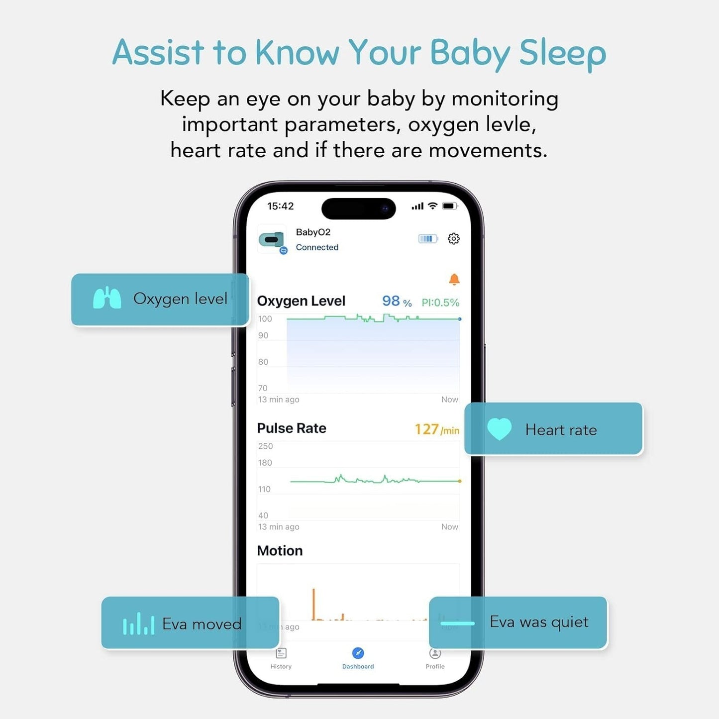 Pulsossimetro Pulsimetro pediatrico BabyO2 infantile saturimetro neonati