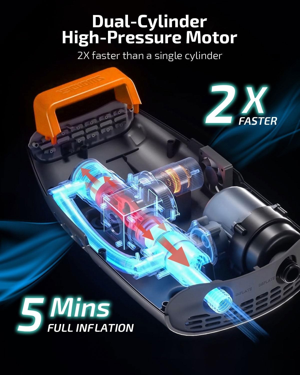 Pompa ad aria elettrica Swonder ricaricabile S20PSI SUP batteria da 9000 mAh