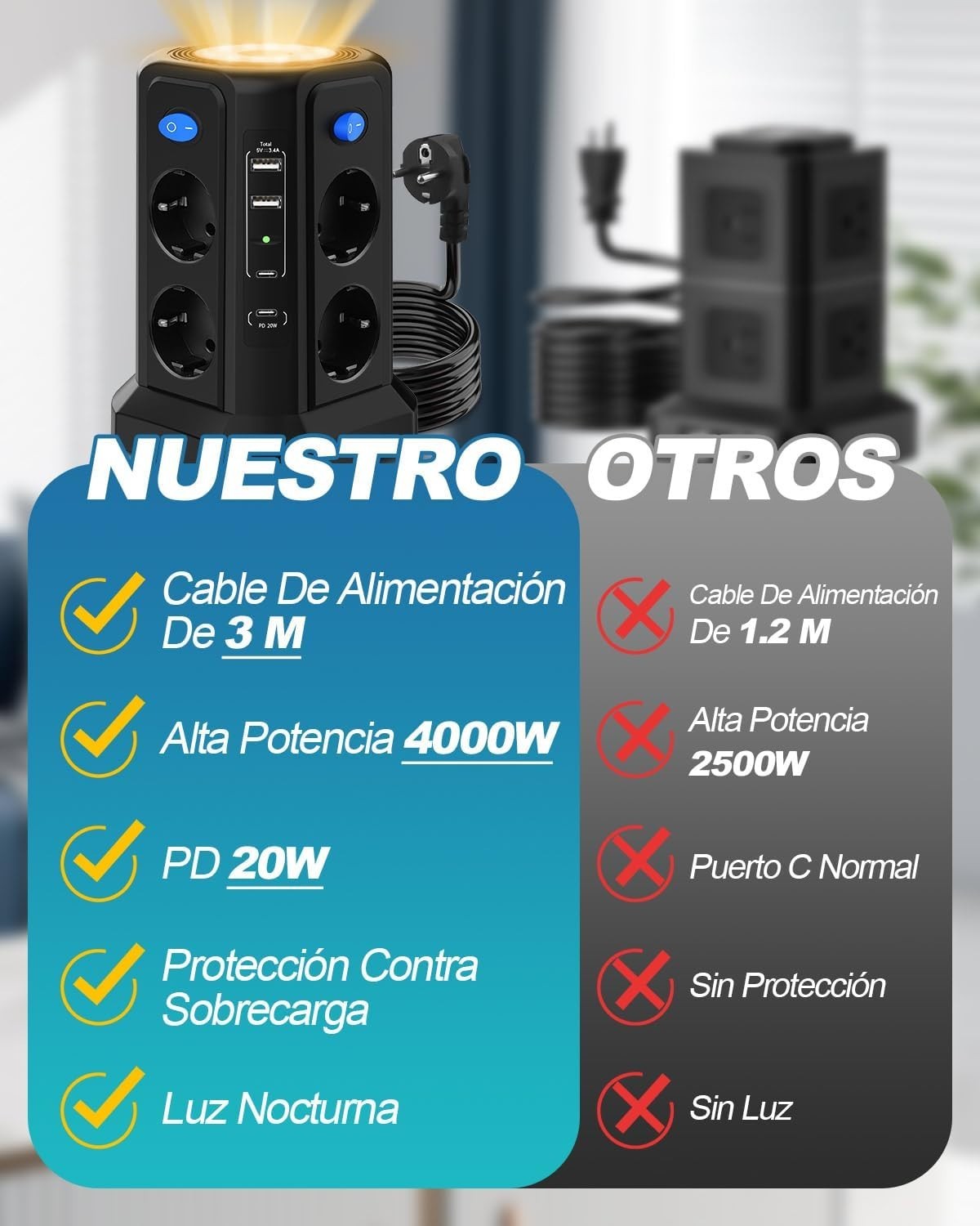 Multipresa 13 in 1 3 m con USB C PD 20 W ricarica rapida magnetica luce notturna