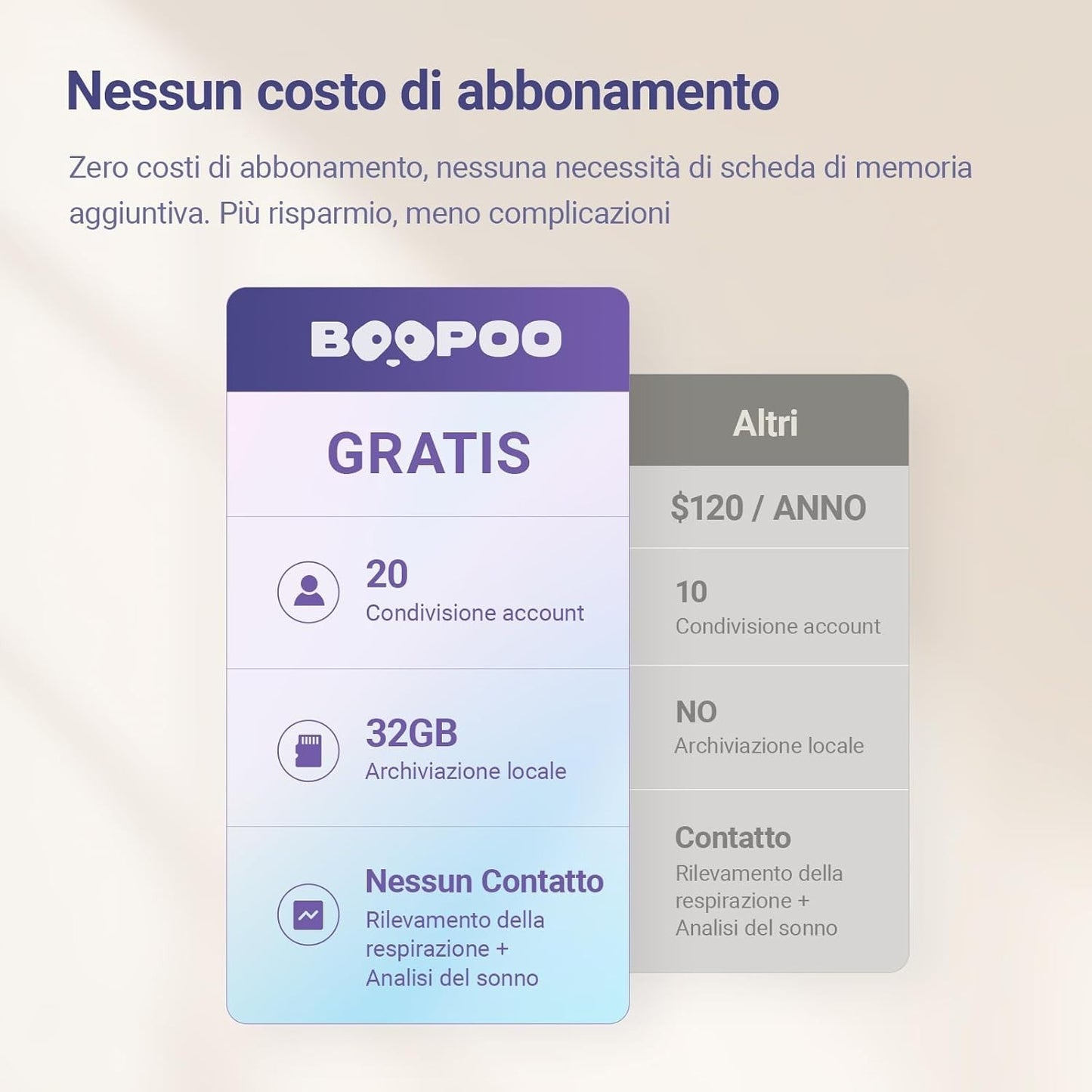 Baby Monitor 2K WiFi AI Telecamera Culla Pianto Visione Notturna Audio 2 Vie