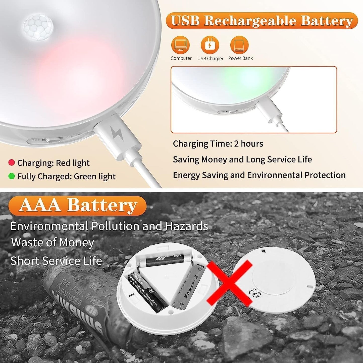 Luce Armadio 12 LED Sensore Movimento Ricaricabile Magnetica Calda Fredda 3Pz