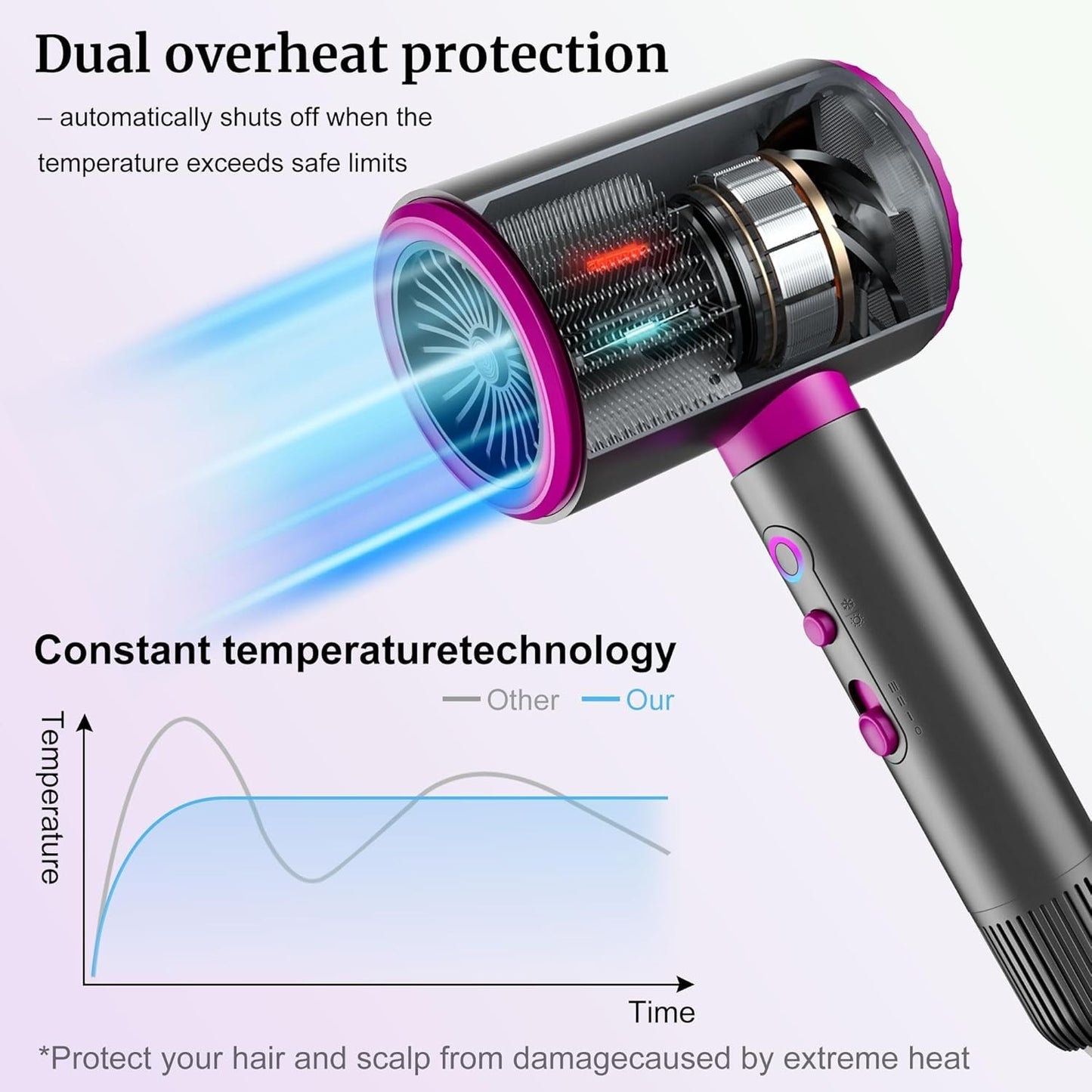 Phon Asciugacapelli Ionico 2200W Silenzioso Diffusore Concentratore Viaggio Casa